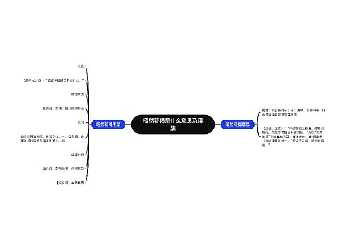 昭然若揭是什么意思及用法