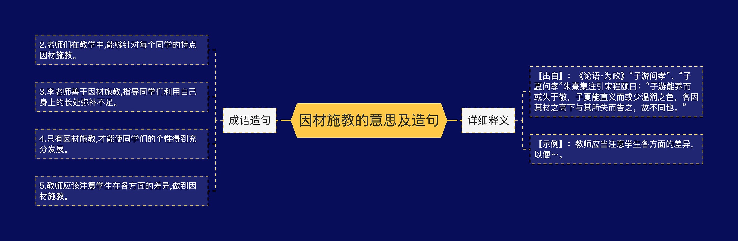 因材施教的意思及造句