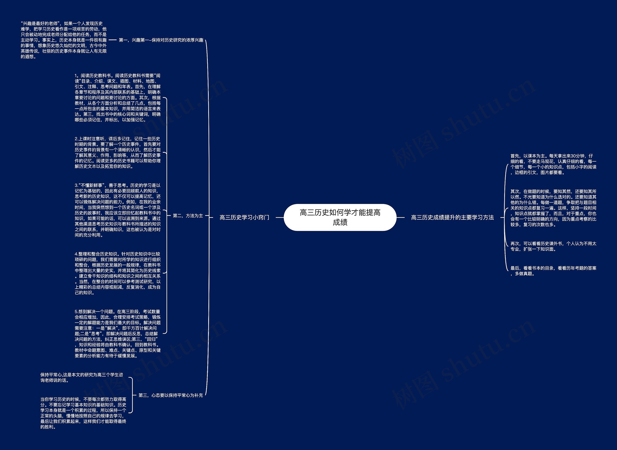 高三历史如何学才能提高成绩思维导图