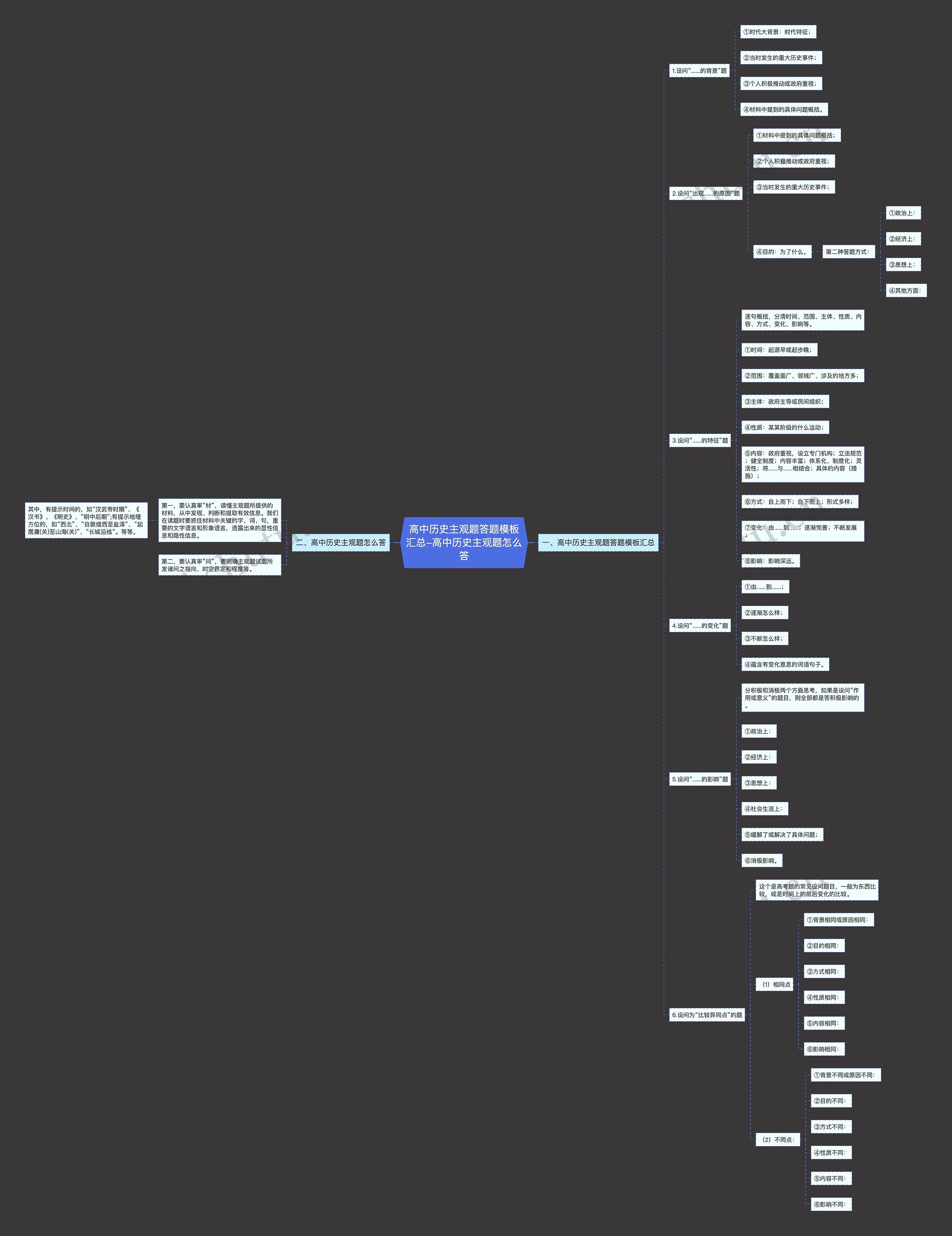 高中历史主观题答题模板汇总-高中历史主观题怎么答