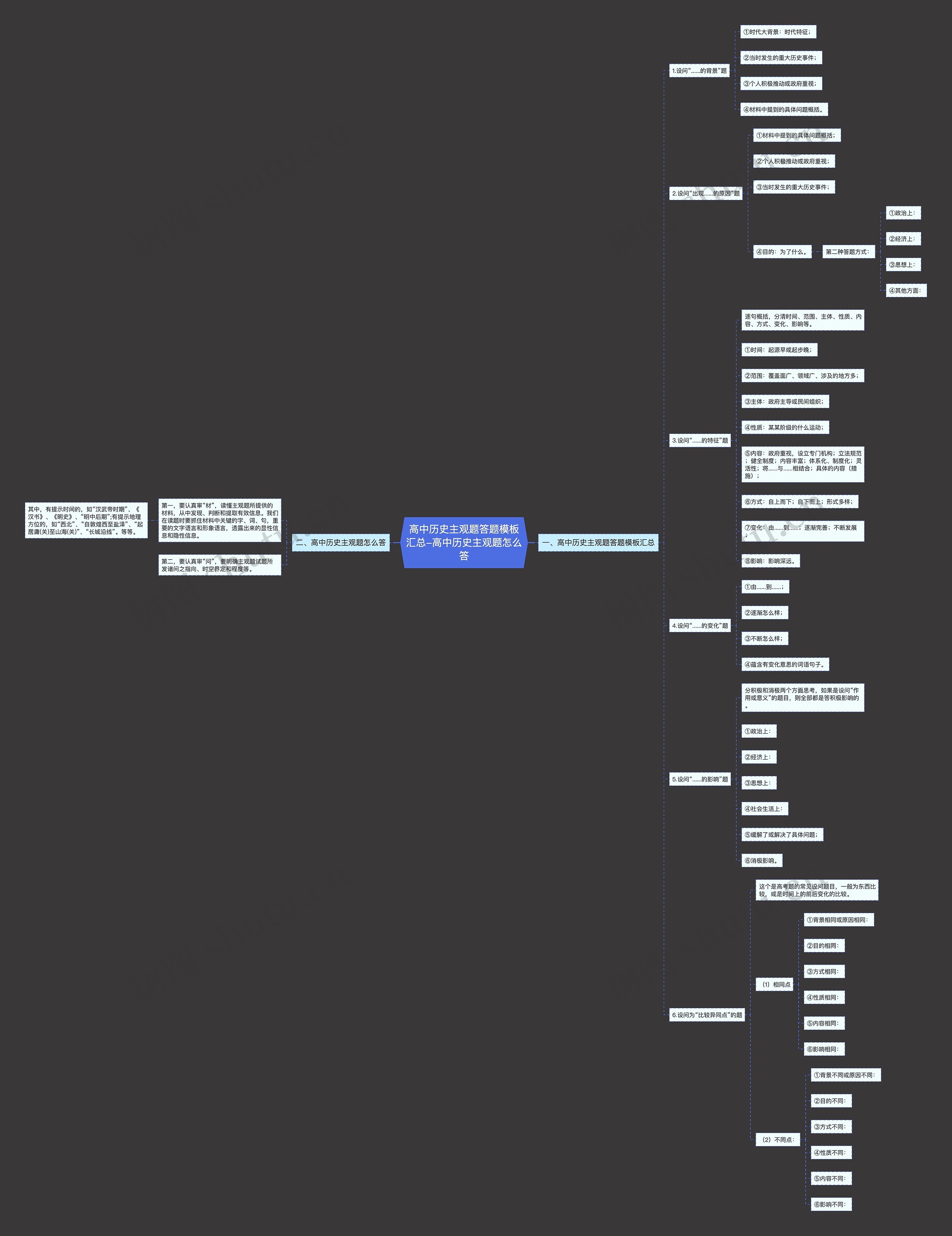 高中历史主观题答题汇总-高中历史主观题怎么答思维导图高清图 高中历史主观题答题汇总-高中历史主观题怎么答思维导图