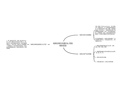 地球公转方向是什么 和自转的区别