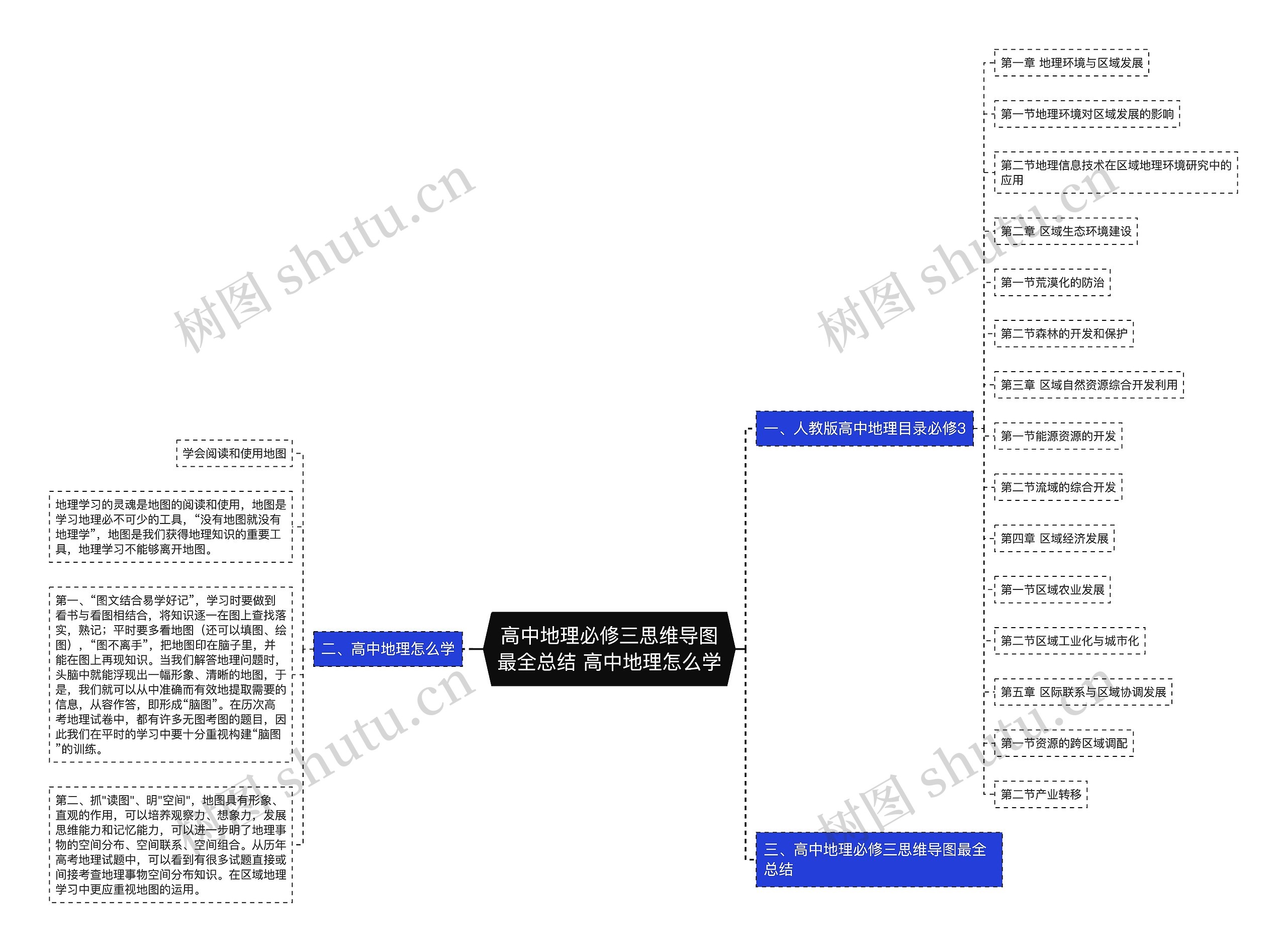 高中地理必修三思维导图最全总结 高中地理怎么学