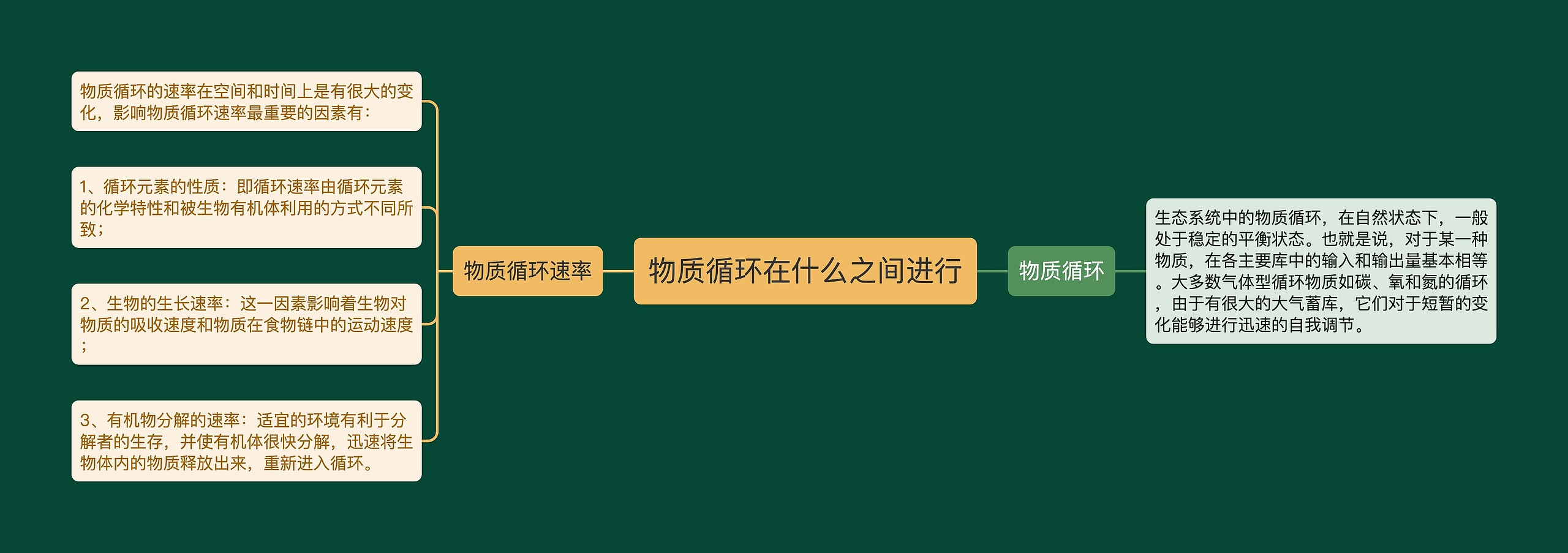 物质循环在什么之间进行