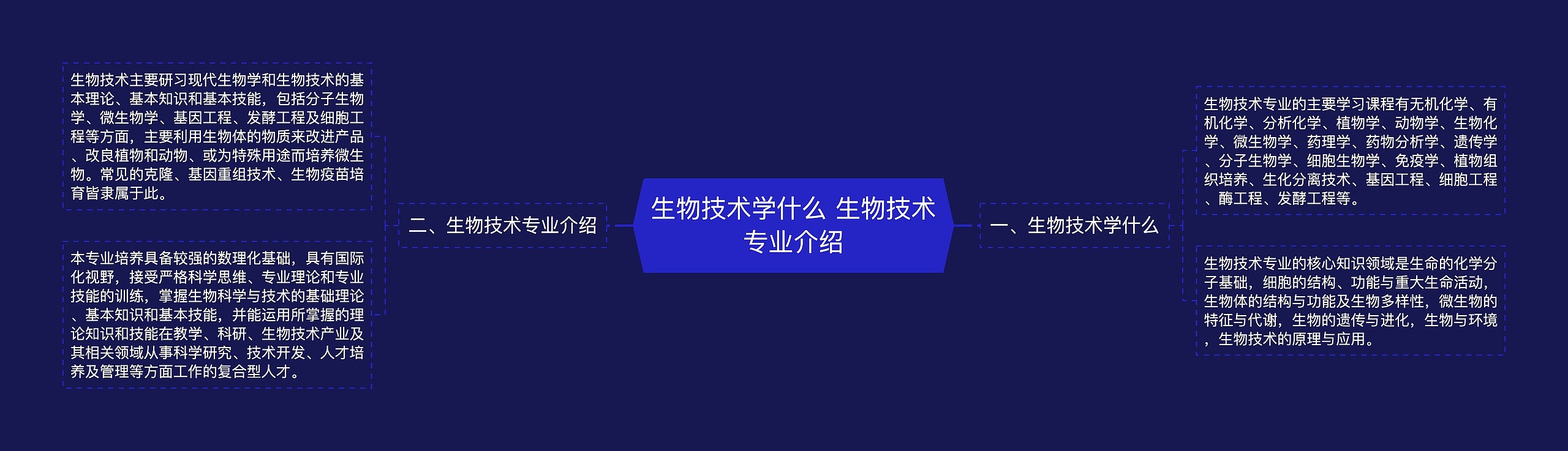 生物技术学什么 生物技术专业介绍