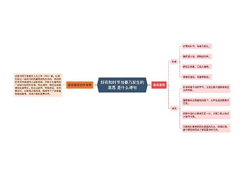 好雨知时节当春乃发生的意思 是什么诗句