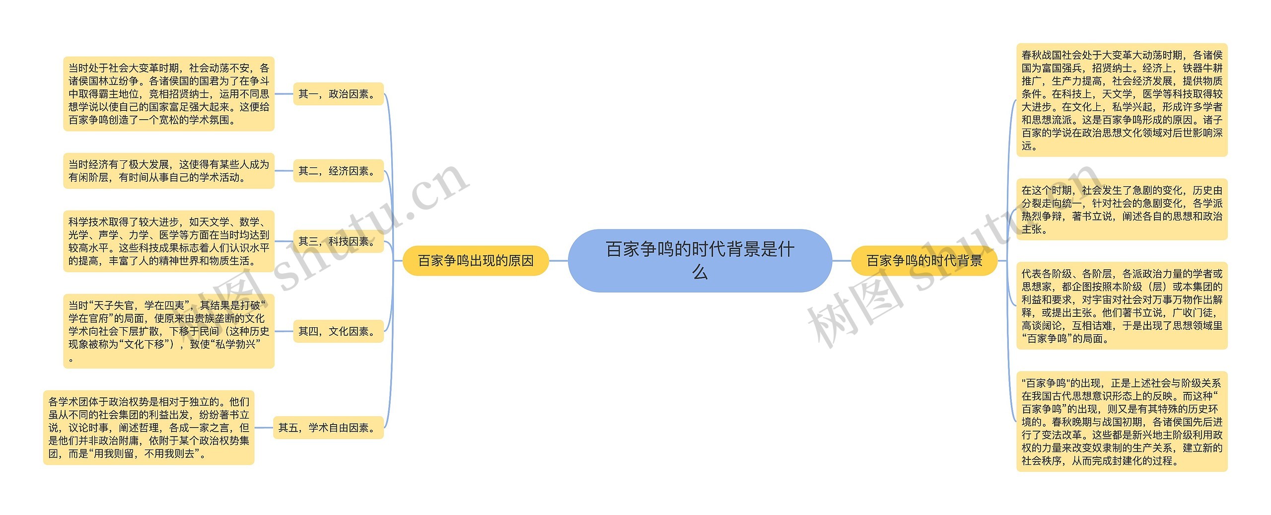 百家争鸣的时代背景是什么