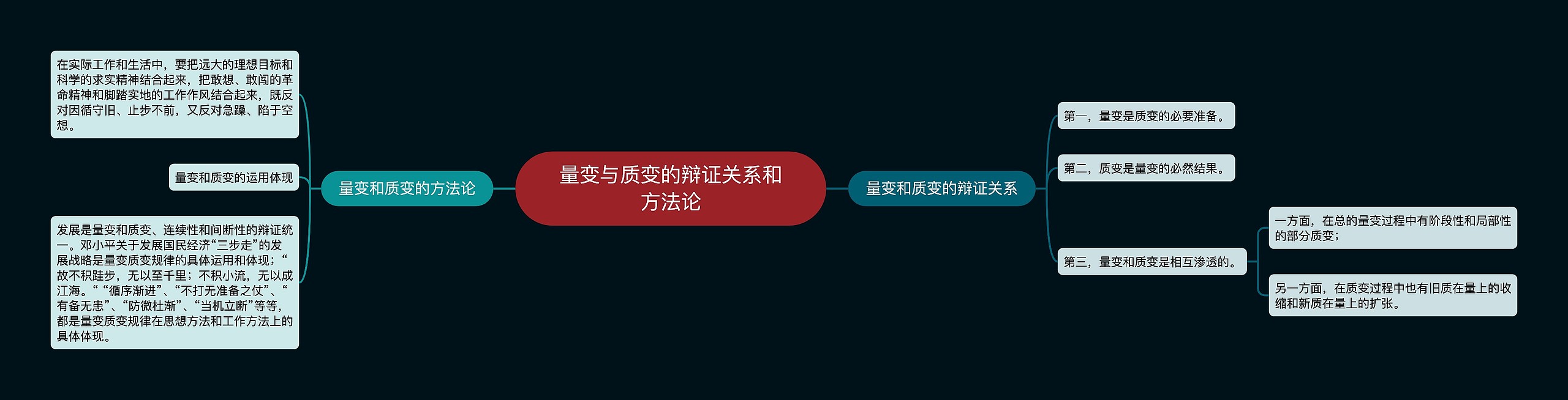 量变与质变的辩证关系和方法论