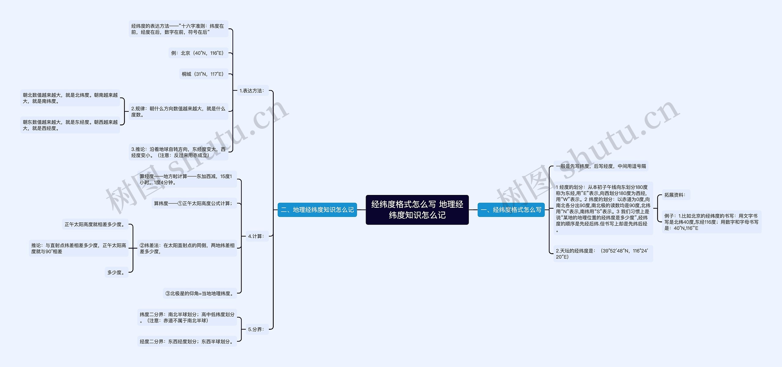 经纬度格式怎么写 地理经纬度知识怎么记