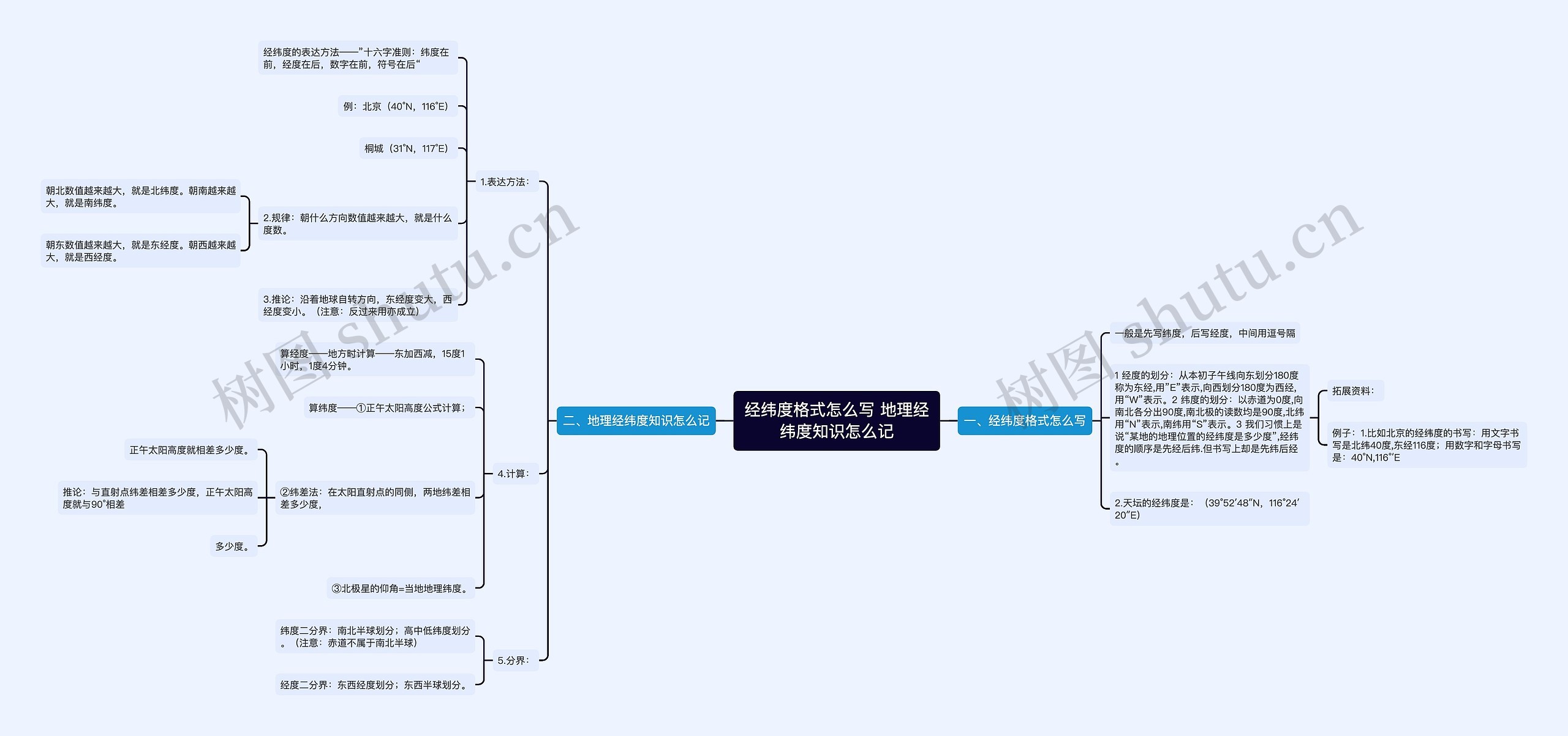 经纬度格式怎么写 地理经纬度知识怎么记思维导图