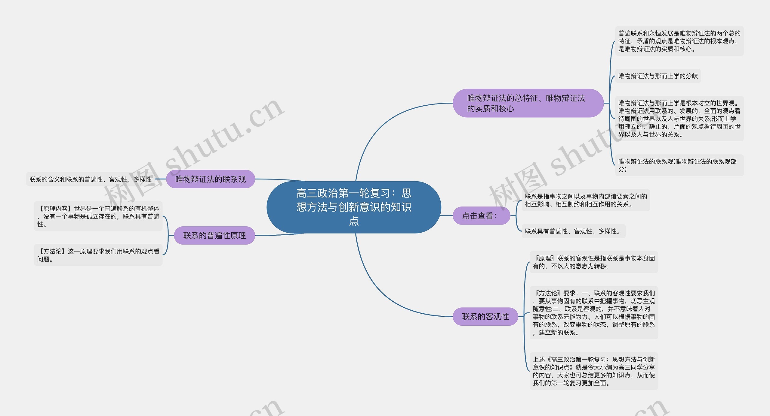 高三政治第一轮复习：思想方法与创新意识的知识点思维导图