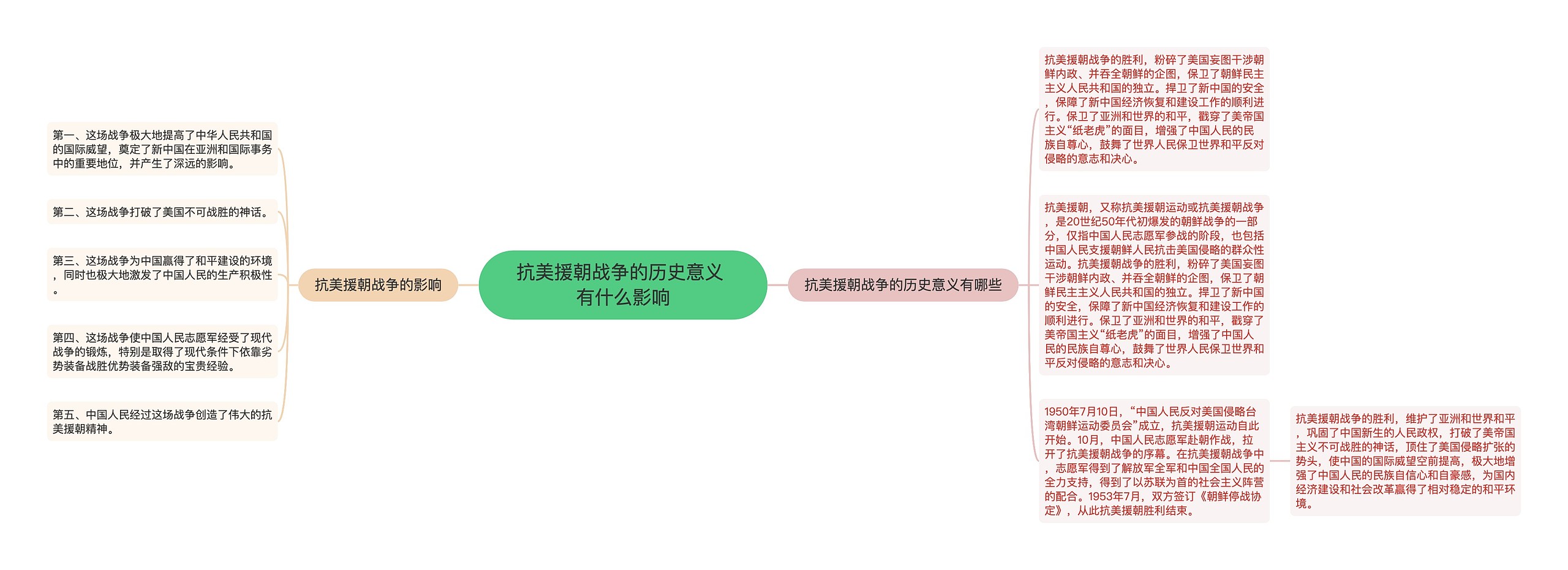 抗美援朝战争的历史意义 有什么影响