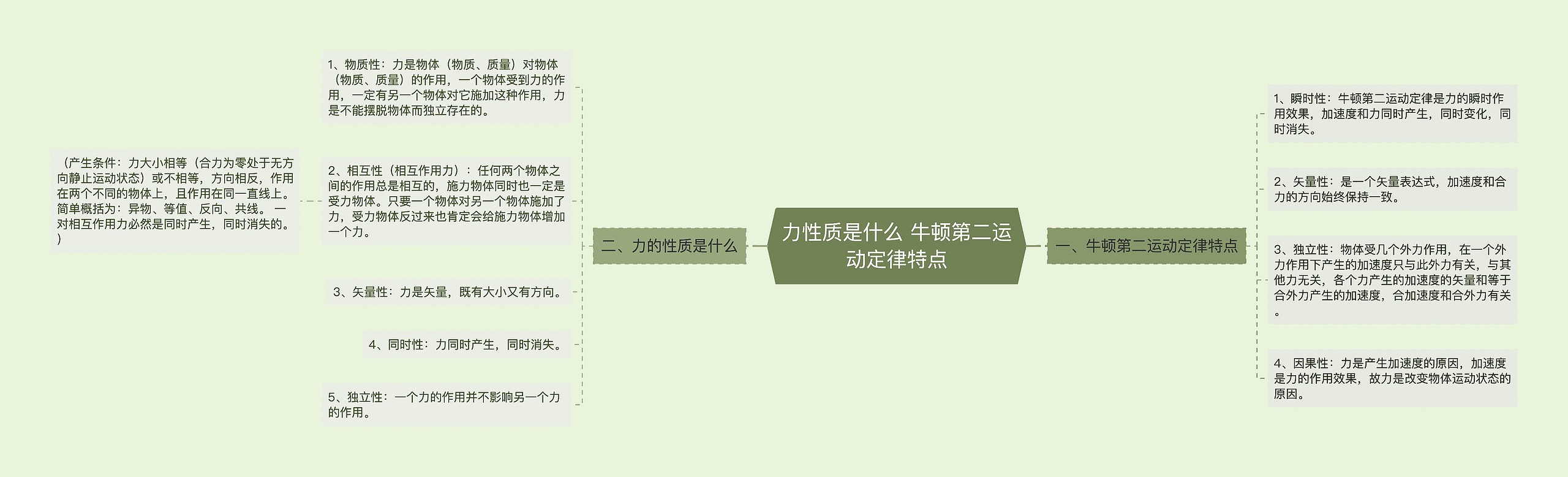 力性质是什么 牛顿第二运动定律特点思维导图