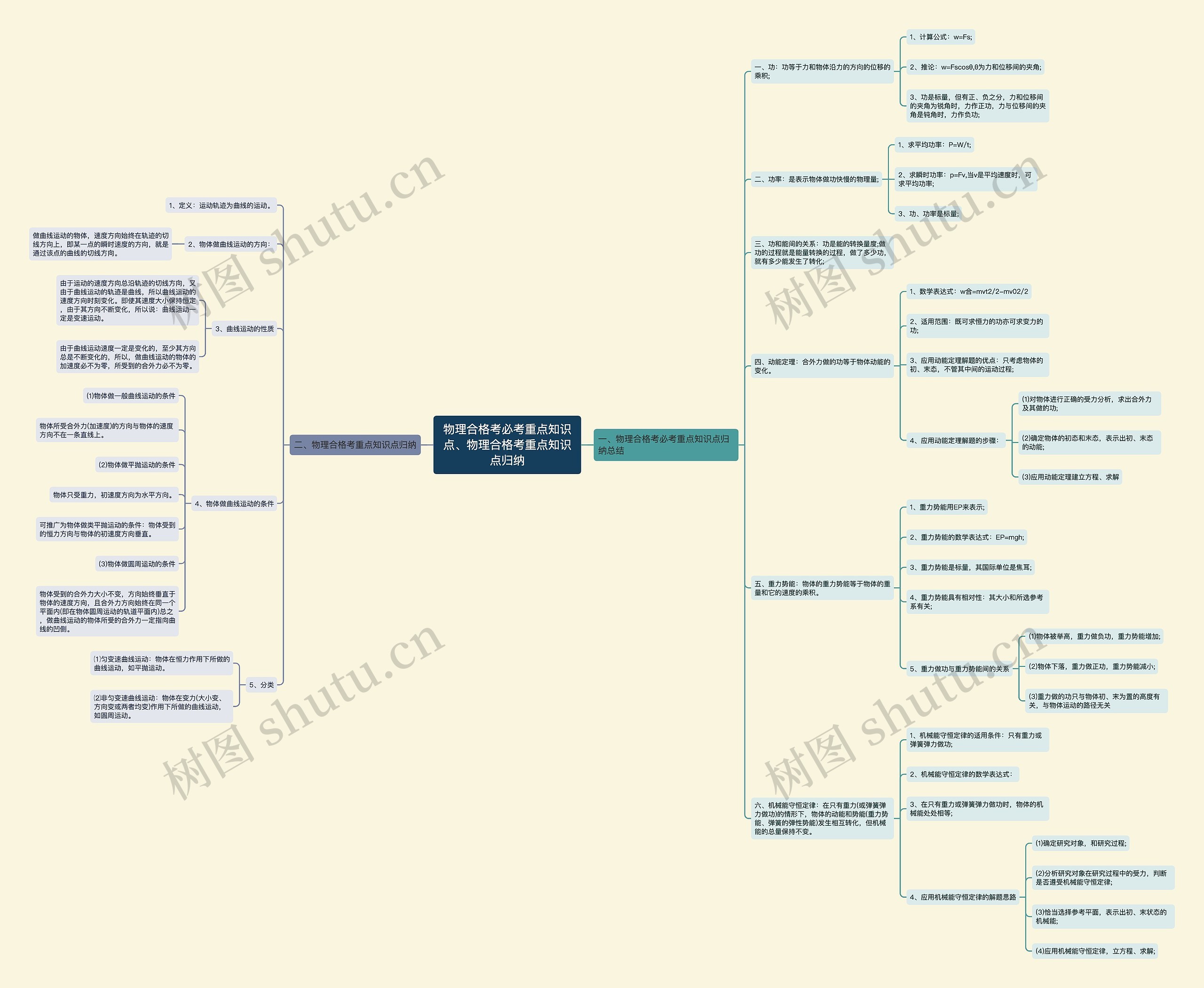 物理合格考必考重点知识点、物理合格考重点知识点归纳思维导图
