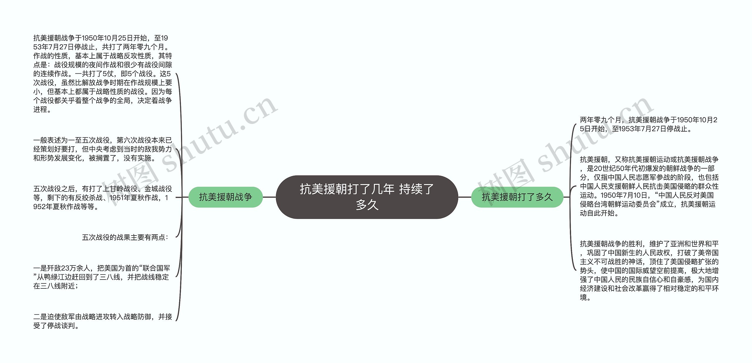 抗美援朝打了几年 持续了多久思维导图