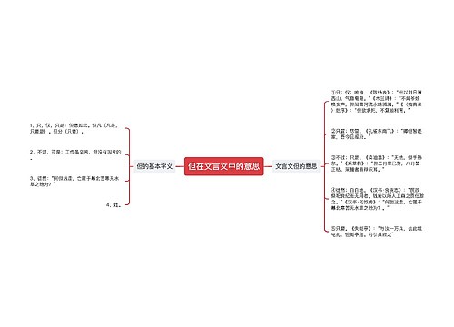 但在文言文中的意思