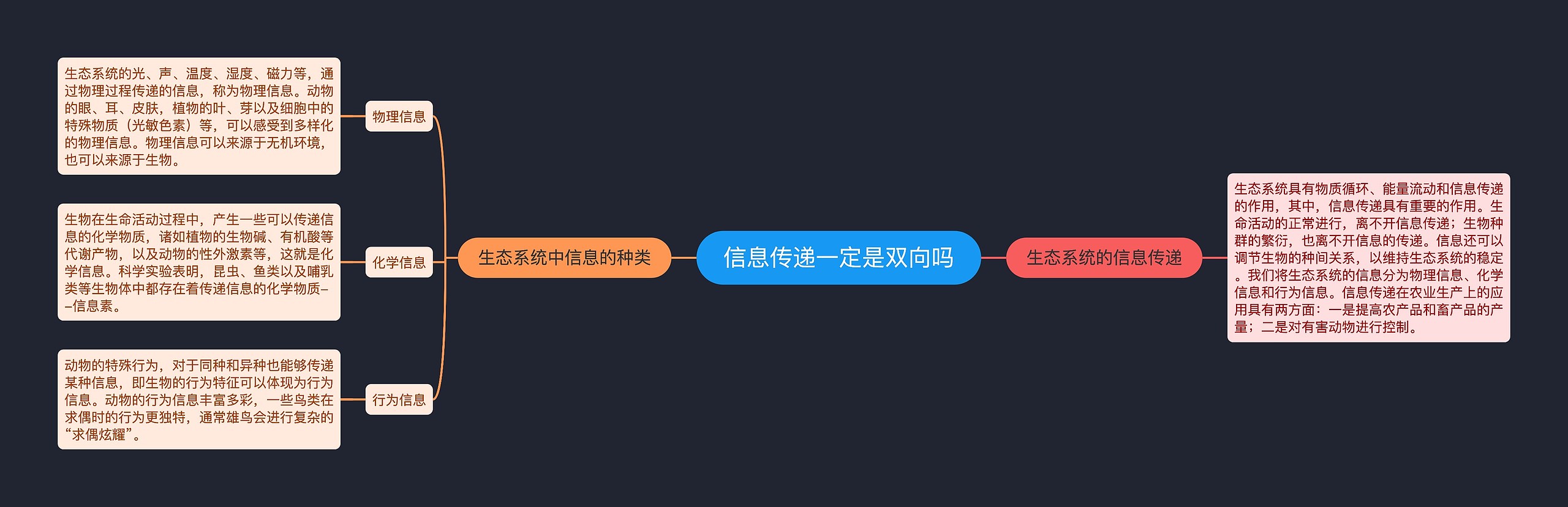 信息传递一定是双向吗思维导图