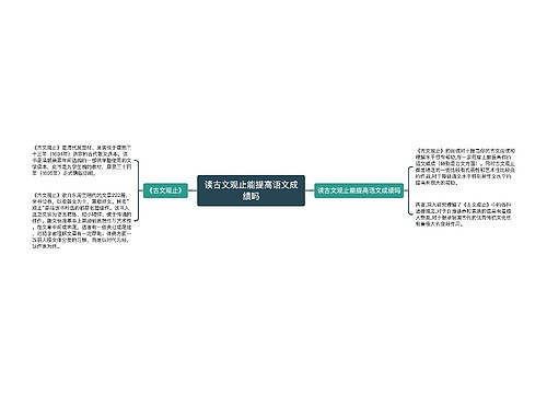 读古文观止能提高语文成绩吗