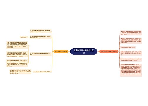 世袭制和宗法制有什么区别