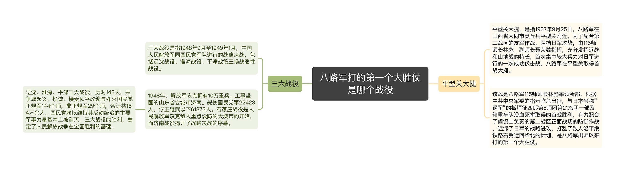 八路军打的第一个大胜仗是哪个战役