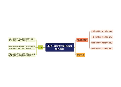 小楼一夜听春雨的意思及创作背景