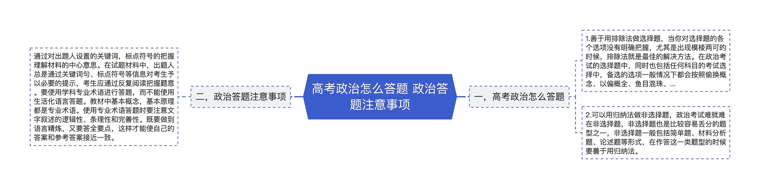 高考政治怎么答题 政治答题注意事项