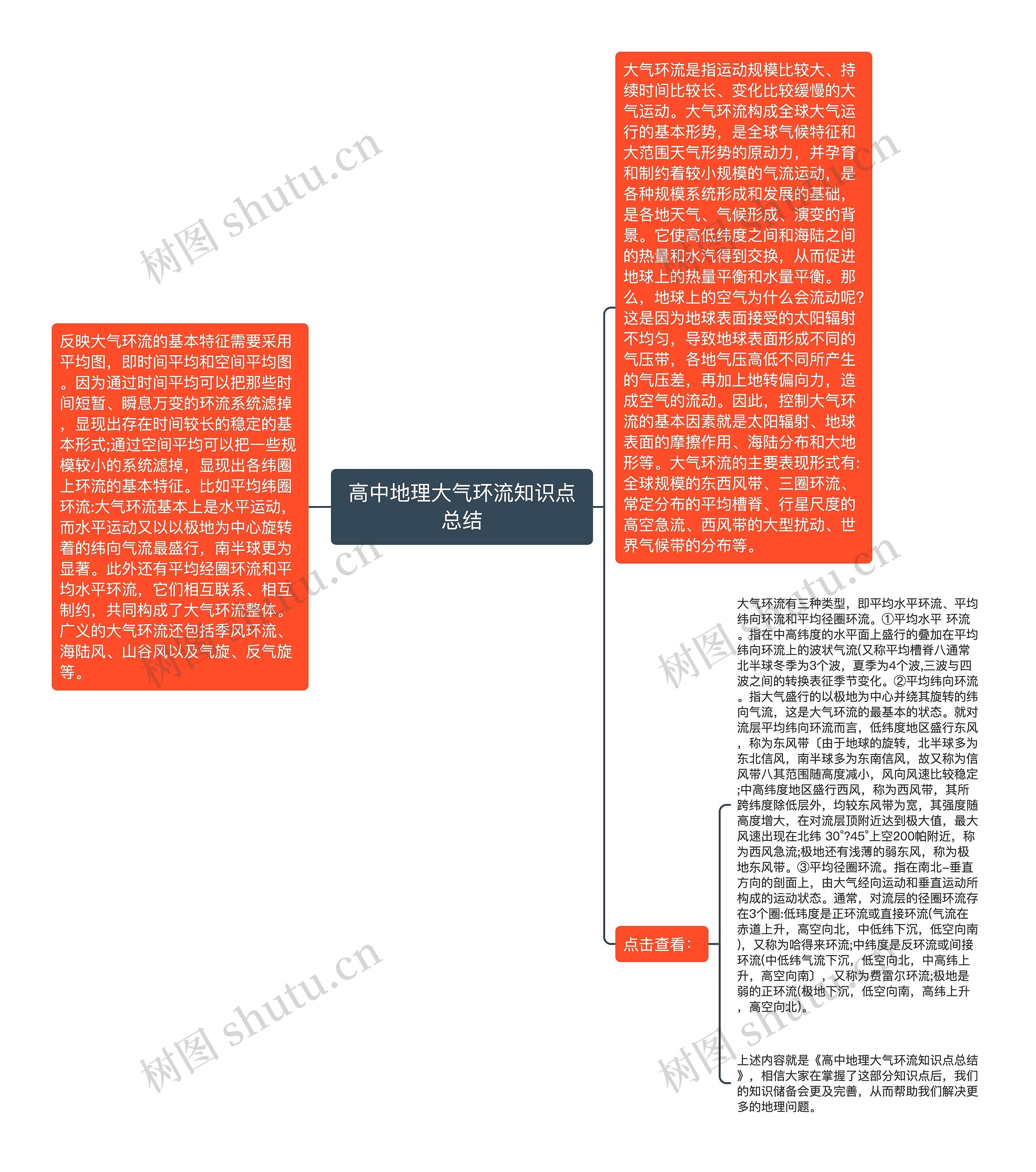 高中地理大气环流知识点总结思维导图