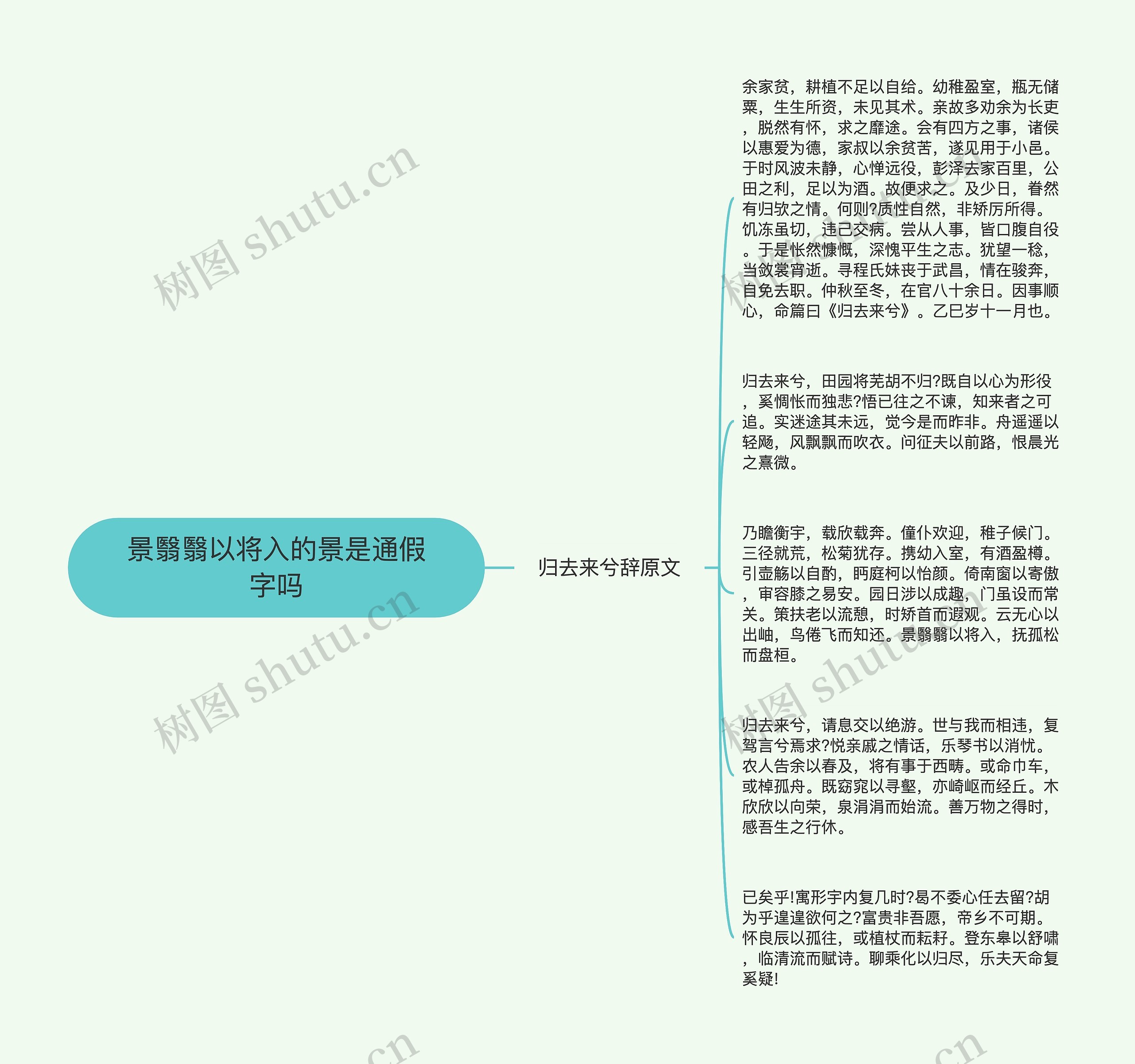 景翳翳以将入的景是通假字吗思维导图