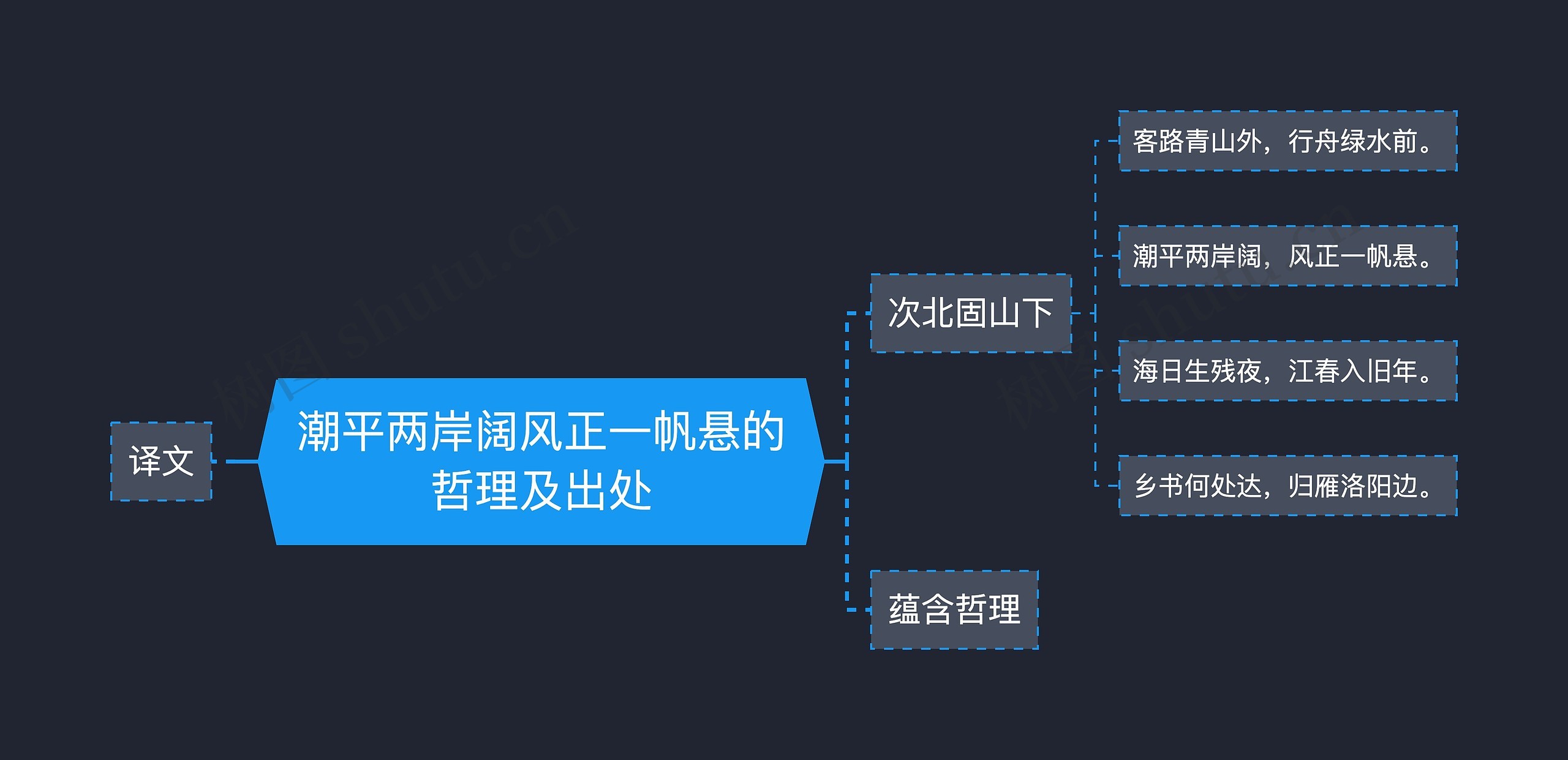 潮平两岸阔风正一帆悬的哲理及出处 潮平两岸阔风正一帆悬的哲理及出处