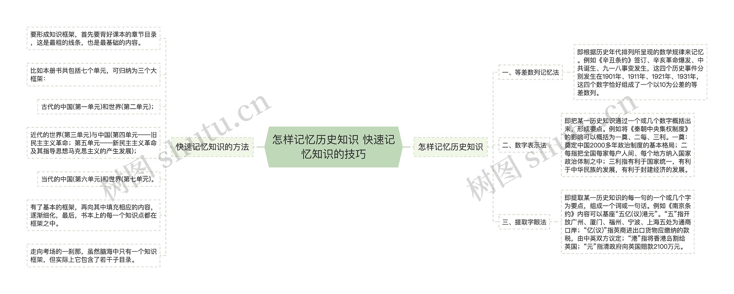 怎样记忆历史知识 快速记忆知识的技巧