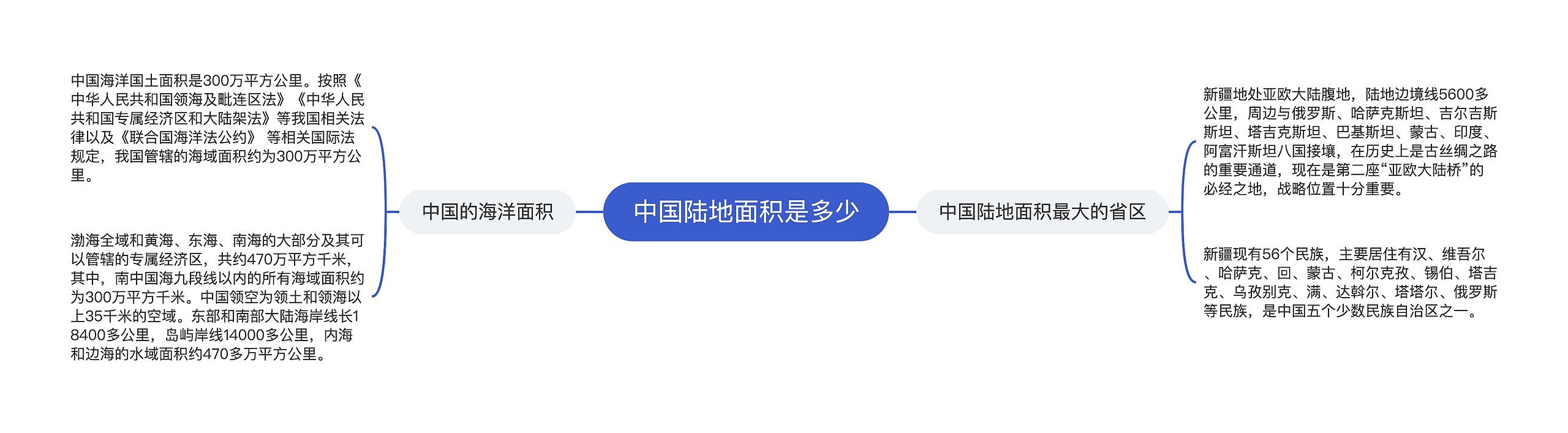 中国陆地面积是多少 中国陆地面积是多少