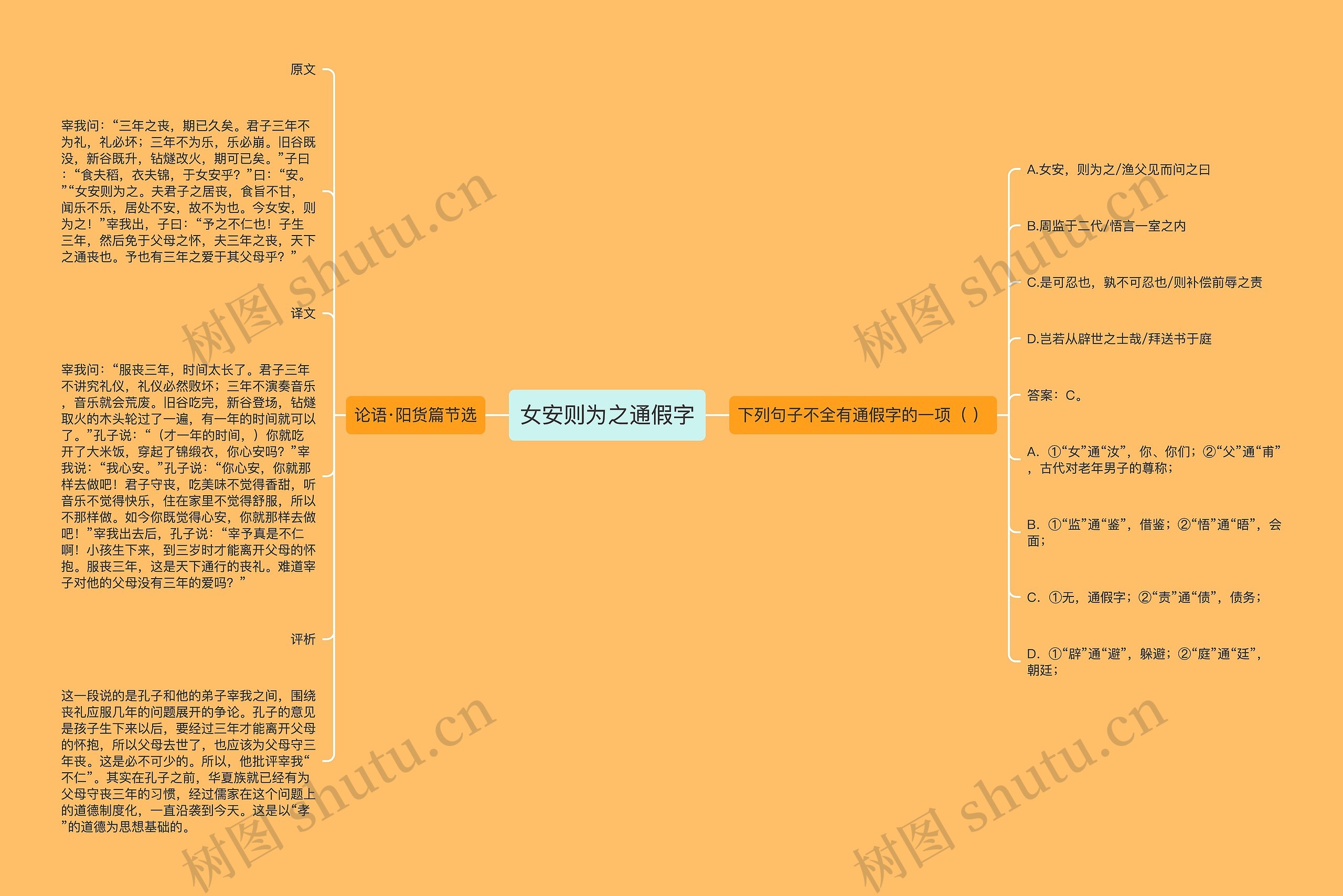 女安则为之通假字思维导图