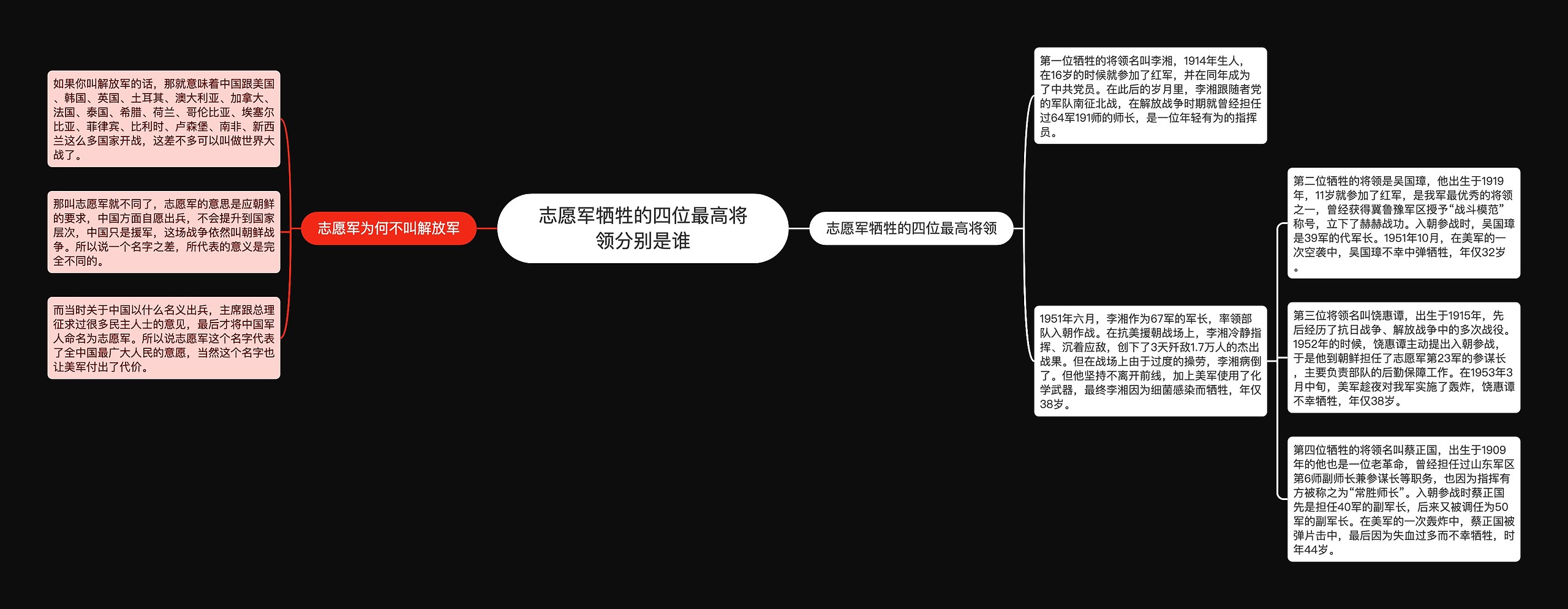 志愿军牺牲的四位最高将领分别是谁