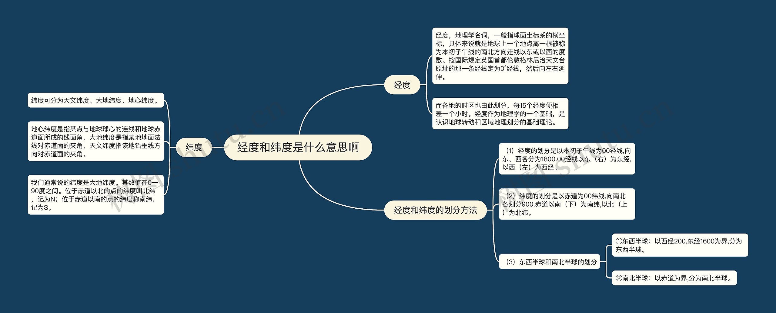 经度和纬度是什么意思啊