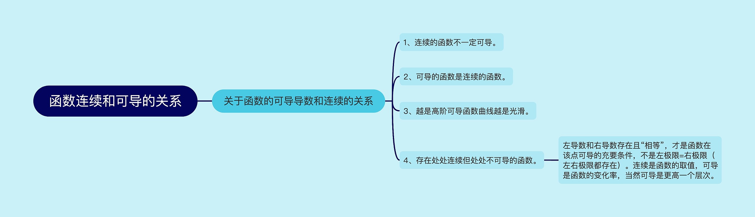 函数连续和可导的关系