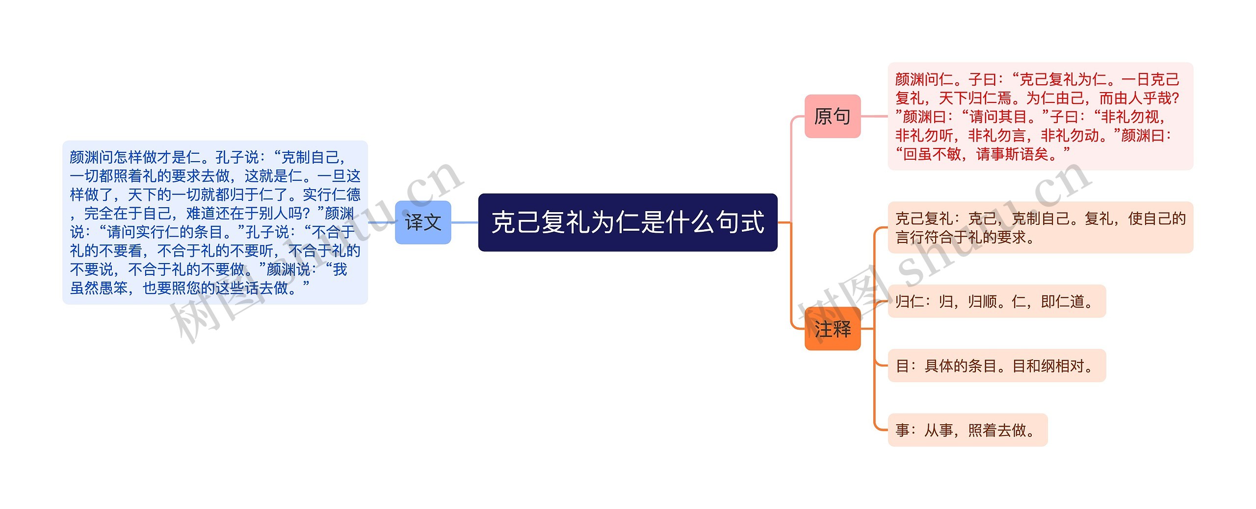 克己复礼为仁是什么句式思维导图