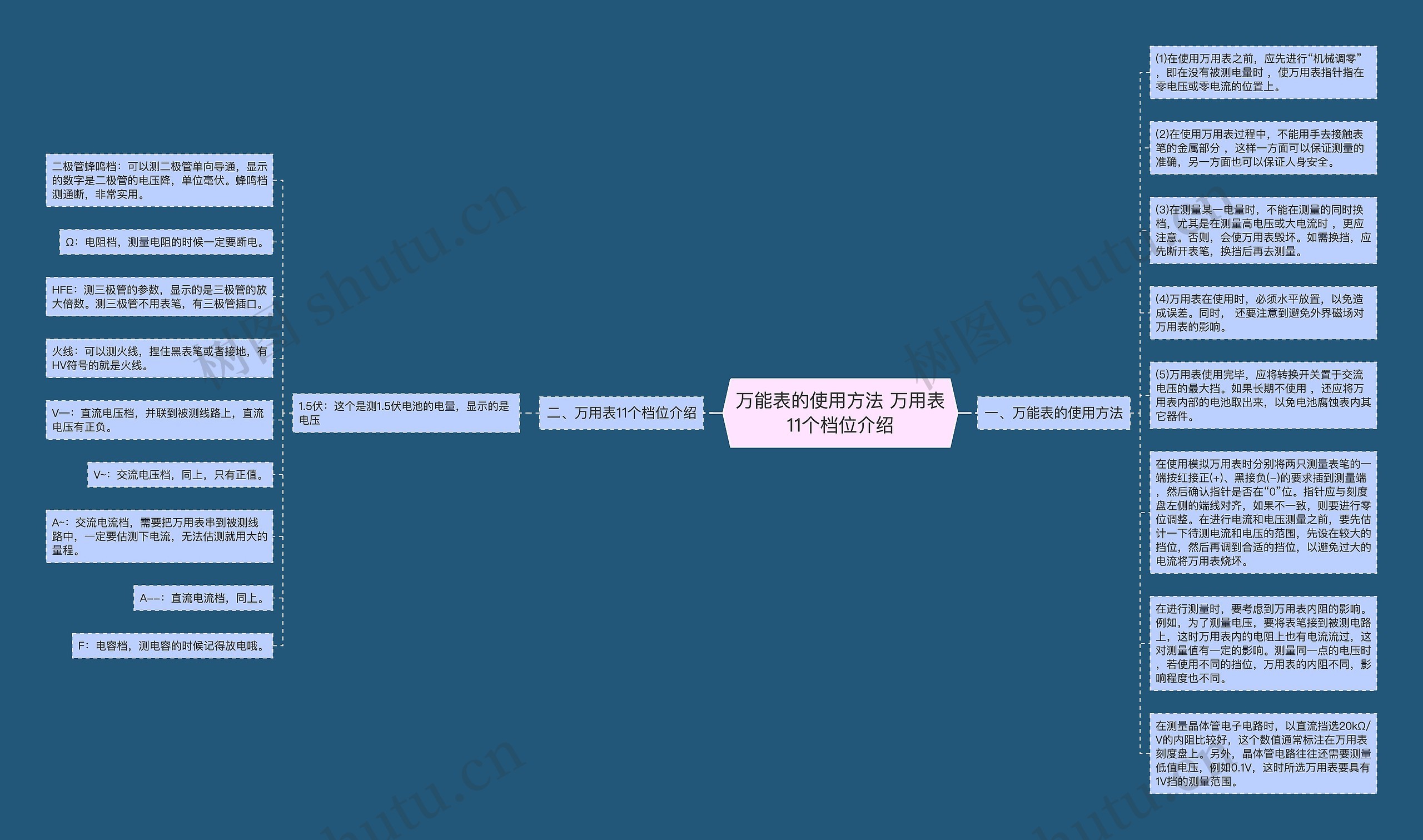 万能表的使用方法 万用表11个档位介绍思维导图