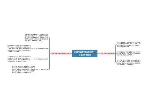 全球气候变暖的原因是什么 影响有哪些