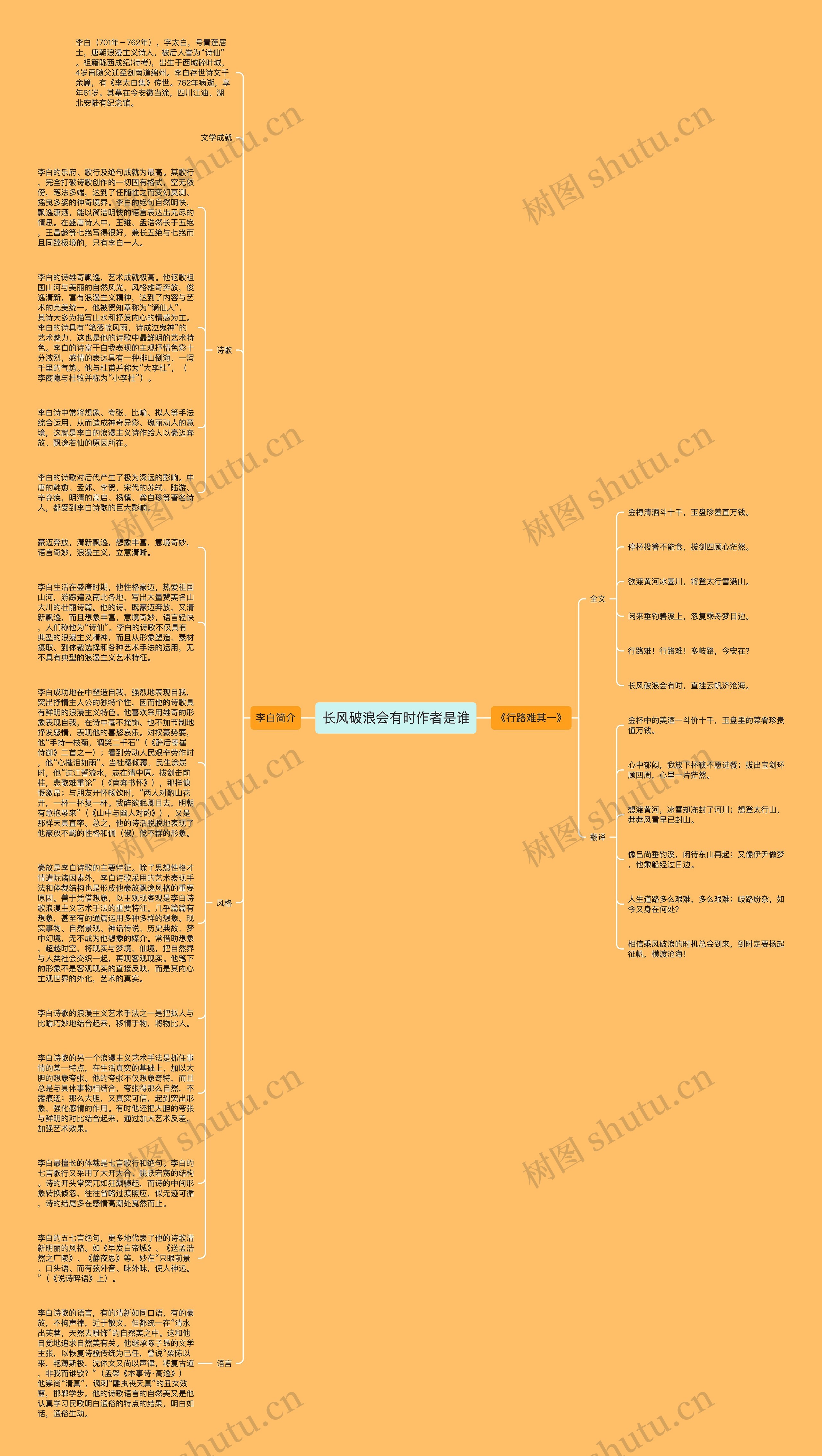 长风破浪会有时作者是谁思维导图