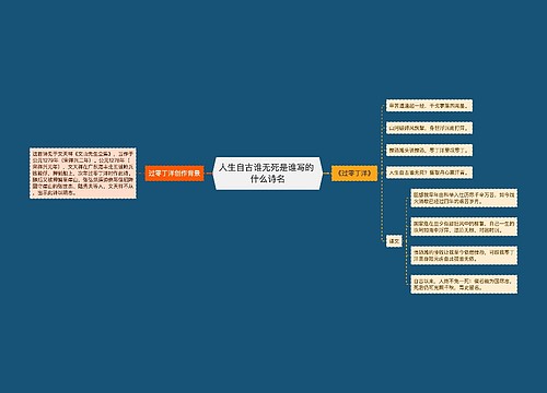 人生自古谁无死是谁写的 什么诗名