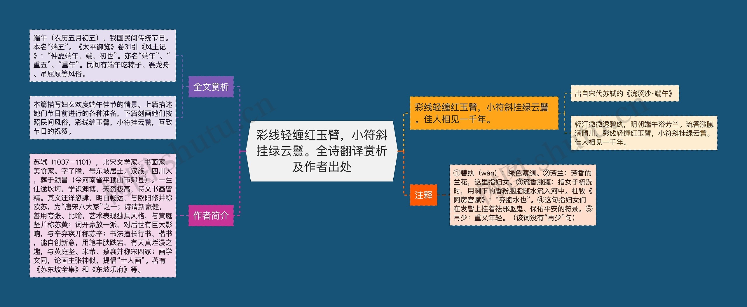 彩线轻缠红玉臂,小符斜挂绿云鬟。全诗翻译赏析及作者出处 彩线轻缠红玉臂,小符斜挂绿云鬟。全诗翻译赏析及作者出处