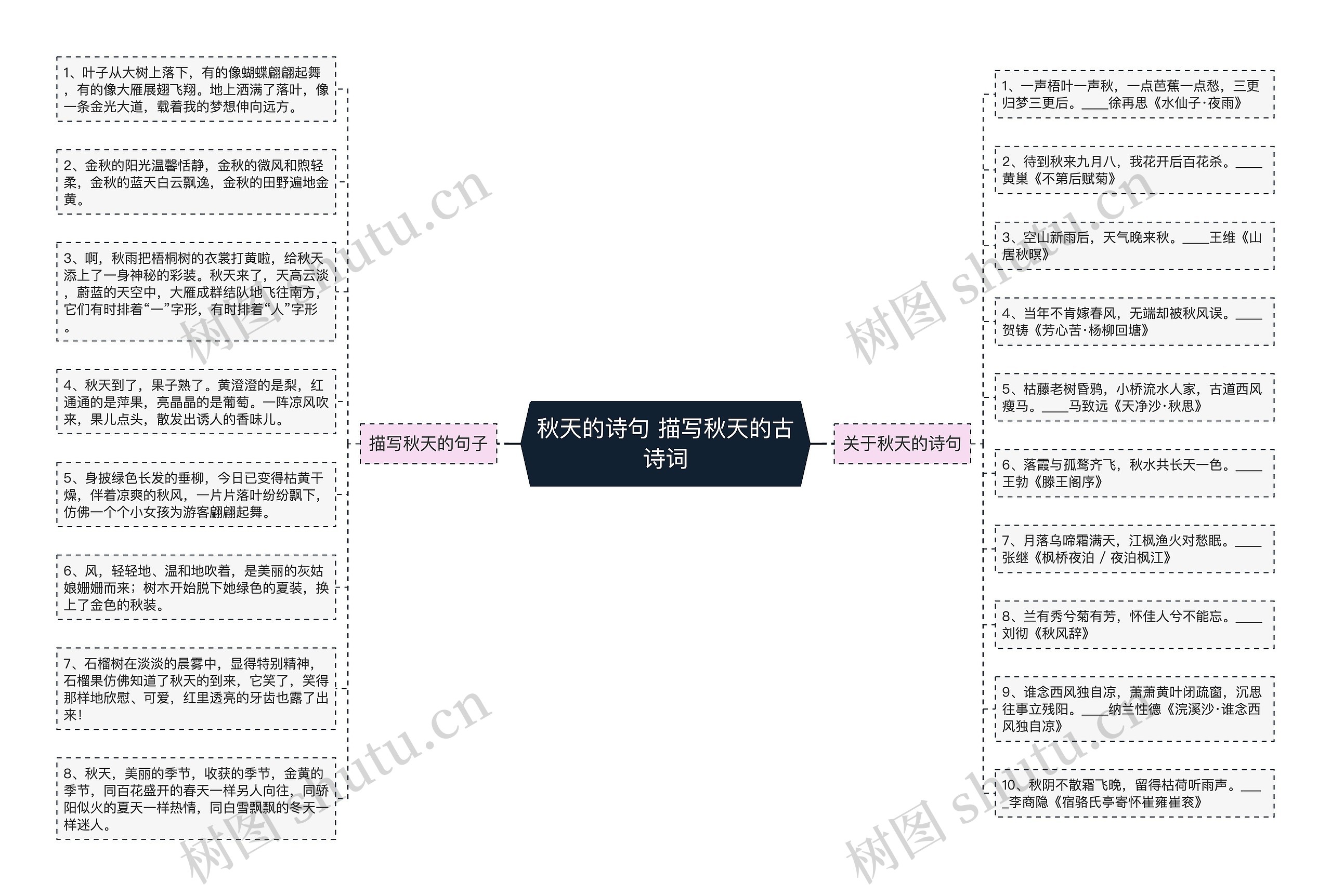 秋天的诗句 描写秋天的古诗词 秋天的诗句 描写秋天的古诗词