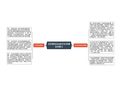 五四爱国运动的历史背景及其意义