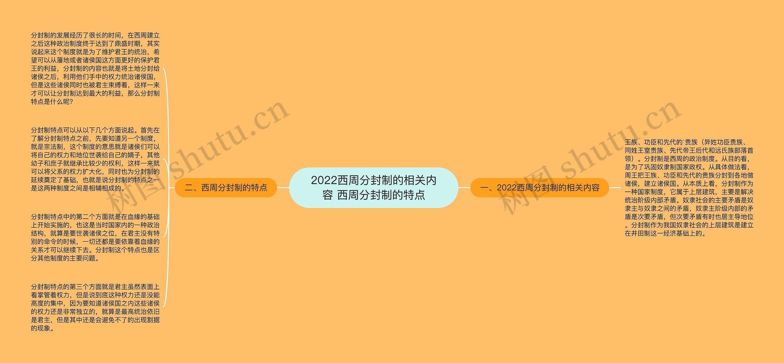 2022西周分封制的相关内容 西周分封制的特点思维导图