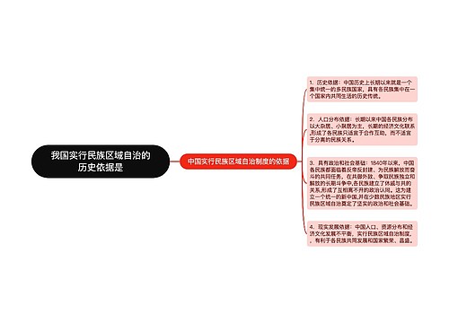 我国实行民族区域自治的历史依据是