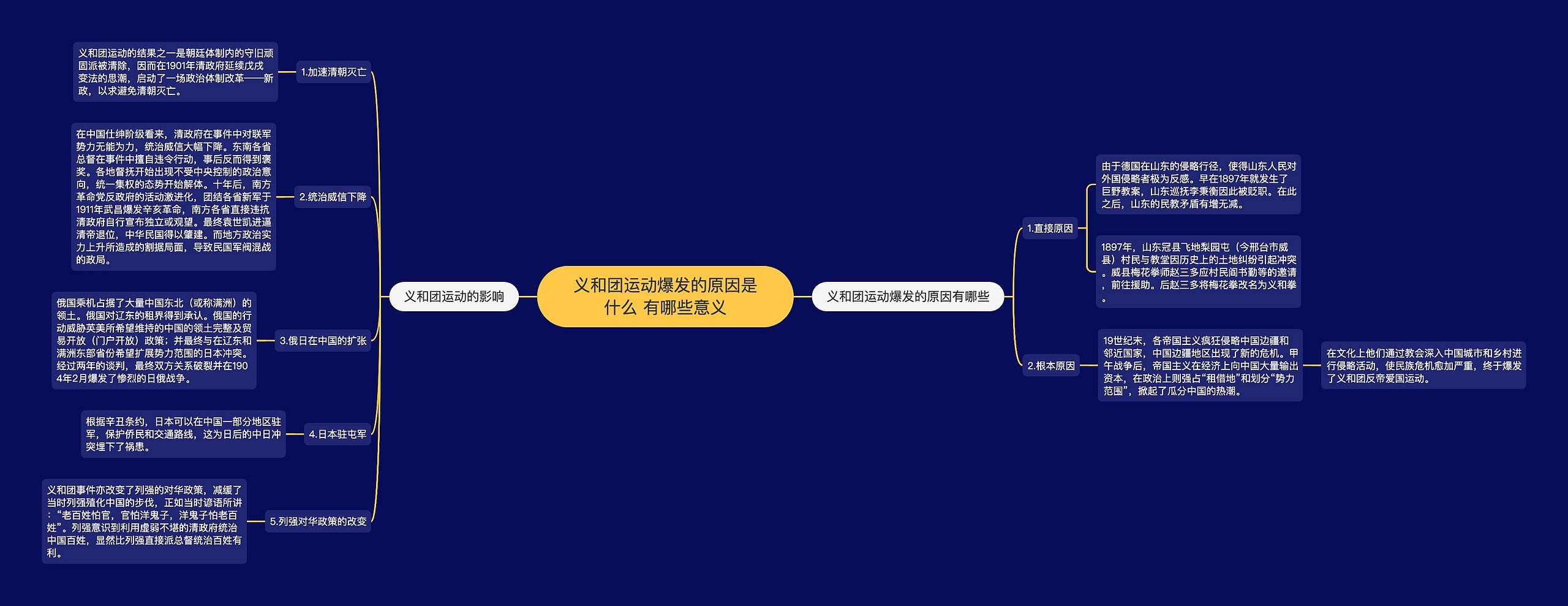 义和团运动爆发的原因是什么 有哪些意义思维导图