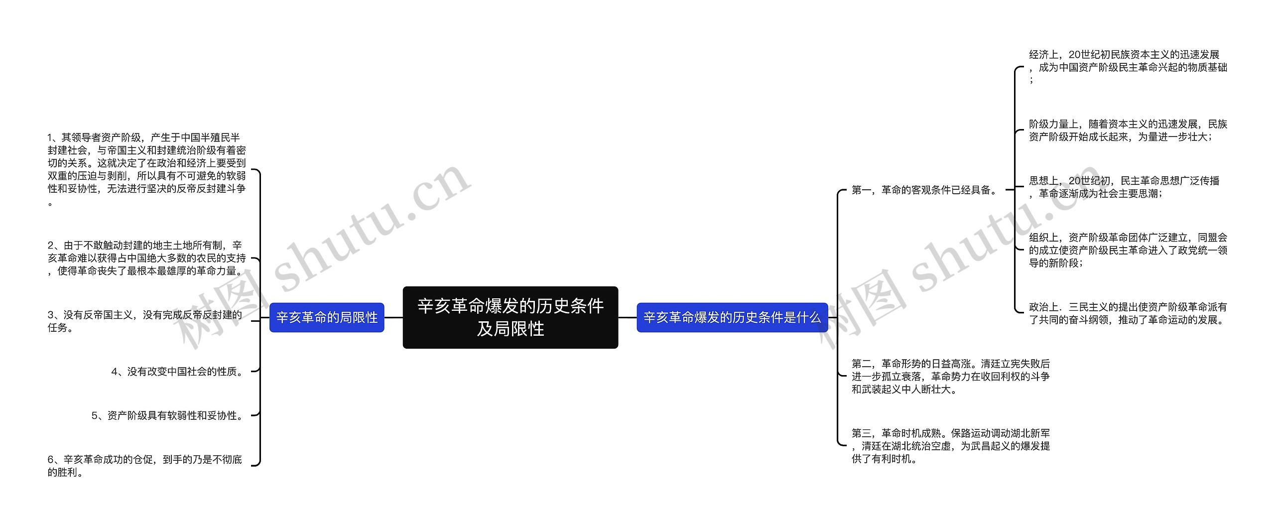 辛亥革命爆发的历史条件及局限性思维导图