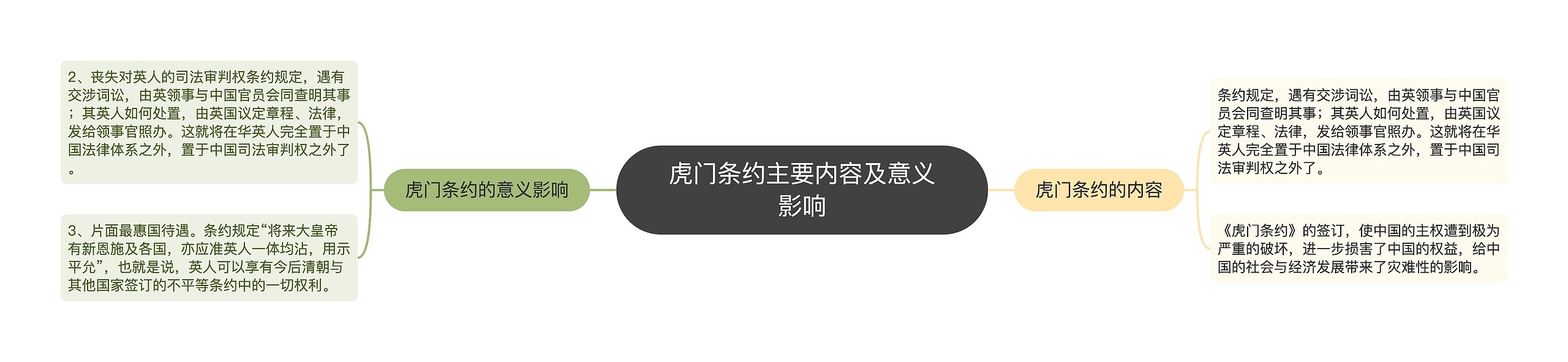虎门条约主要内容及意义影响