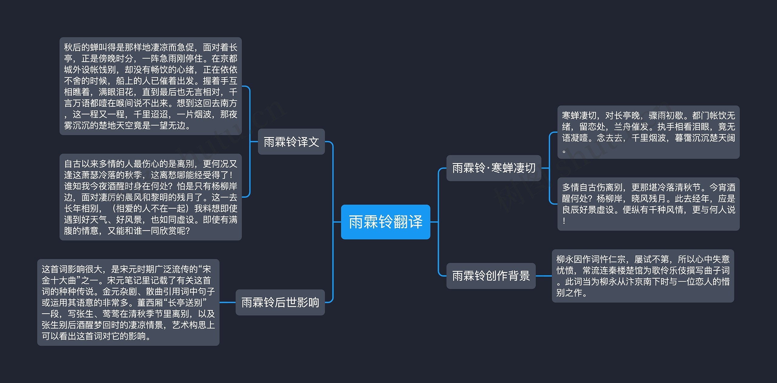 雨霖铃翻译思维导图