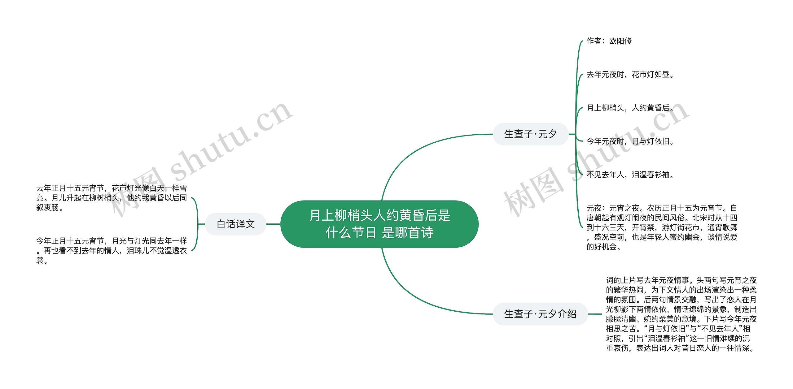 月上柳梢头人约黄昏后是什么节日 是哪首诗